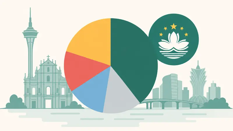 UBS: Lonjakan Pangsa Pasar Galaxy dan MGM China di Macau Bulan Juli